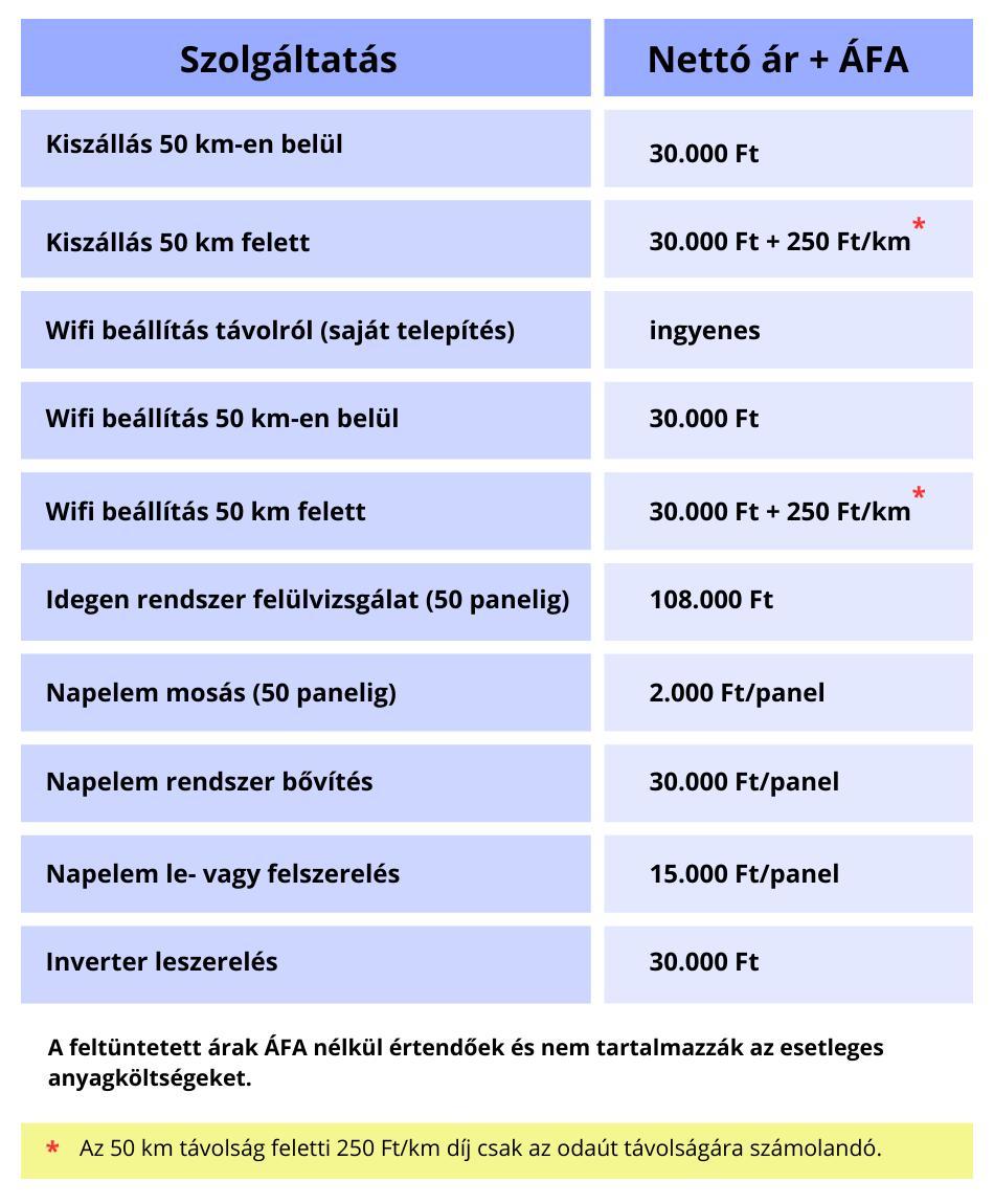 Kiegészítő szolgáltatások